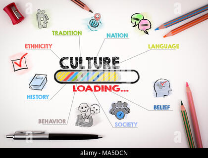 Kultur Konzept. Diagramm mit Stichworten und Symbole auf weißem Hintergrund Stockfoto