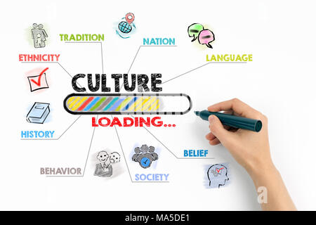 Kultur Konzept. Diagramm mit Stichworten und Symbole auf weißem Hintergrund Stockfoto