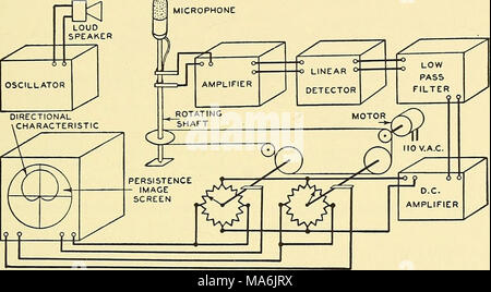 . Elemente der Acoustical Engineering Stockfoto