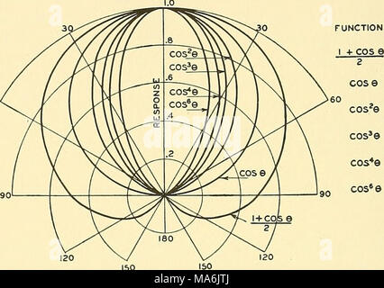 . Elemente der Acoustical Engineering Stockfoto