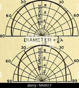 . Elemente der Acoustical Engineering Stockfoto