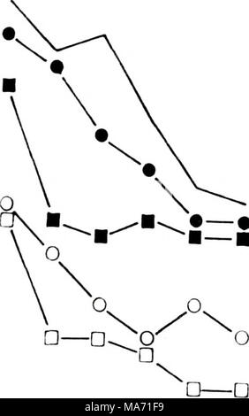 . Auswirkungen von Natriumchlorid und Polyethylenglykol auf dem Wasser Beziehungen, Wachstum und Morphologie von Zitrusfrüchten Wurzelstock Sämlinge. Stockfoto