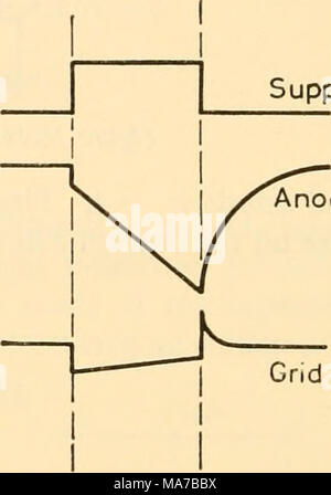 . Elektronische Geräte für die biologische Forschung. Suppressor Anode Abbildung 16.16 Während eindeutig ist, dass die vorhub Zeitkonstante RC {A + 1) enorm grösser ist als der flyback Zeitkonstante RlC, wir verwenden in der Regel so wenig von der ehemaligen, dass der Rücklauf der Zeit ist oft von der Reihenfolge der Vorhub Zeit (die beiden Zeiten sind ungefähr im Verhältnis R ^IR), die unerwünscht ist, da man die Schaltung für einen weiteren Hub erhältlich sein will, wenn erforderlich, so schnell wie möglich. Wir erwähnen jetzt zwei Verfeinern der eMail-Adressen Integrator, von denen eine matt Verbesserung zielt darauf ab, Stockfoto