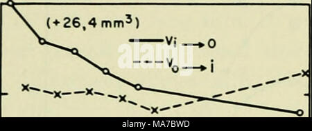 . Elektrolyte in biologischen Systemen, die Papiere bei einem Symposium an der marinen biologischen Labor in Woods Hole, Massachusetts, am 8. September 1954 vorgestellt. -50- Stockfoto