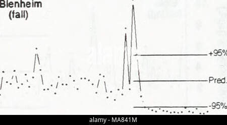 . Auswirkungen von Zebra Muscheln auf Chlorophyll, Stickstoff, Phosphor und Silizium in North shore Wasser des Lake Erie. 76 78 80 82 84 86 88 90 92 94 Jahr Stockfoto