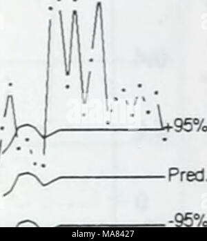 . Auswirkungen von Zebra Muscheln auf Chlorophyll, Stickstoff, Phosphor und Silizium in North shore Wasser des Lake Erie. 76 78 80 82 84 86 88 90 92 94 Jahr Stockfoto