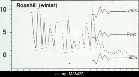 . Auswirkungen von Zebra Muscheln auf Chlorophyll, Stickstoff, Phosphor und Silizium in North shore Wasser des Lake Erie. 76 78 80 82 84 86 88 90 92 94 Jahr Stockfoto