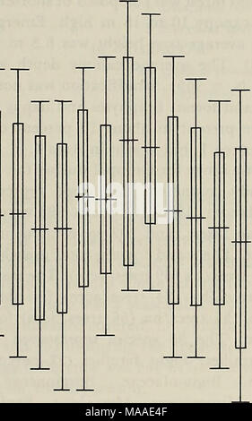 . Die Ökologie der arboreal folivores: ein Symposium an der Erhaltung und Research Center, National Zoological Park, Smithsonian Institution, Mai 29-31, 1975. S0 NDJFMAMJJ ein Jahr 1 972 1973 Mont hs Abbildung 2. Monatliche temperatur Mittelwerte und Extreme. Einfache Linie stellt die maximale - minimale Temperatur. Doppelte Linien rep-ärgern sich über die durchschnittlichen Höchst- und Tiefsttemperaturen. Mitte Linie stellt die Durchschnittliche monatliche Temperatur. Howling Affen und Pflanze sekundäre Verbindungen 563 Stockfoto