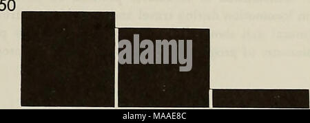 . Die Ökologie der arboreal folivores: ein Symposium an der Erhaltung und Research Center, National Zoological Park, Smithsonian Institution, Mai 29-31, 1975. QUAD CL 1 MB FEED FEED .50 QUAD SPRUNG KLETTERN SCHWENKARM Stockfoto