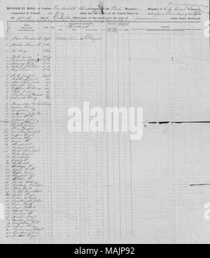 Listet die Namen, Dienstgrade, Alter, und Musterung Informationen der Männer in der Gesellschaft eingetragen. Titel: Muster - in der Rolle des Captain Leonard A. Horn Firma, 1. Regiment St. Louis Stadtwache vorläufigen Organisation der befreit, 30. September 1864. 30. September 1864. Horn, Leonard A., ca. 1840-1925 Stockfoto