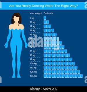 Wasser Infografiken. Wasser tropfen. Mehr trinken jeden Tag Frau trinkt Wasser Wasser Stock Vektor