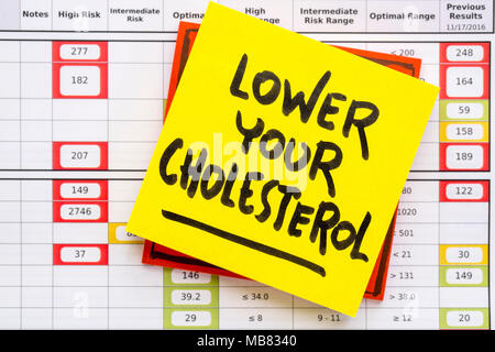 Senken Sie Ihre Cholesterin Hinweis gegen Ergebnisse aus dem Blut Screening mit roten Fahnen Stockfoto