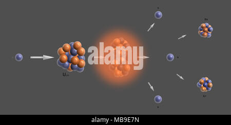 Nukleare Reaktion Uran Kernspaltung Abbildung Kulisse - Elementarteilchen Physik Theorie Stockfoto