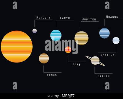 Planeten des Sonnensystems. Gestreifte modern modisch in Form von Grafiken. Vector Illustration Stock Vektor