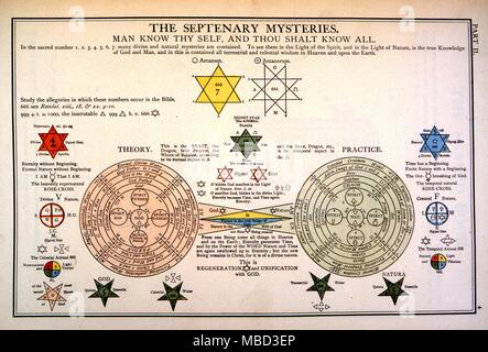 Rosenkreuzer - Erkenne Dich selbst. Die Methode von Theorie und Praxis im geistlichen Leben des Menschen, 1788 Stockfoto