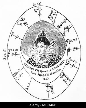 Horoskope - ELIZABETH 1, Königin von England das Horoskop von Elisabeth 1 von Ebenezer vielleicht, circa 1790. Elizabeth war die Tochter von Heinrich VIII., dessen Plan, in der Charles Walker Sammlung enthalten ist: Sie wurde am 7. September 1533 geboren, in London, die Tochter des unglücklichen Anne Boleyn. Nach diesem Plan, in dem Sie vielleicht (aus, eine Neue und vollständige Abbildung der okkulten Wissenschaften [1790]), Elizabeth war um 02:26 Uhr geboren, in London. Stockfoto