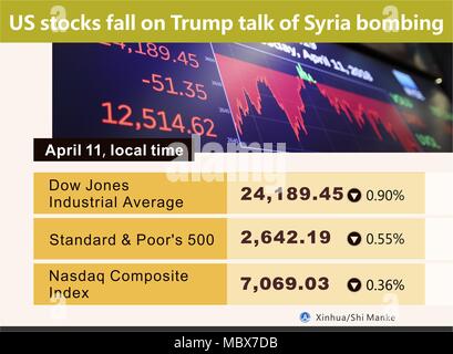 Peking, China. 11 Apr, 2018. Die Grafik zeigt die Indizes der Aktienmärkte in den Vereinigten Staaten am 11. April 2018. Credit: Shi Manke/Xinhua/Alamy leben Nachrichten Stockfoto