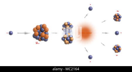 Nukleare Reaktion Uran Kernspaltung - Elementarteilchen Physik Theorie Stockfoto