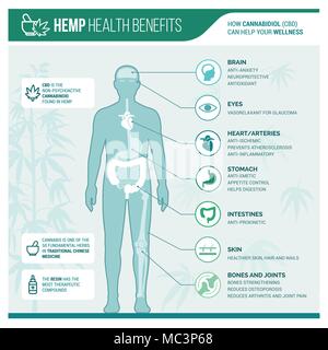 Arzneimittel Hanf gesundheitliche Vorteile vektor Infografik mit menschlichen Körper und Symbole Stock Vektor