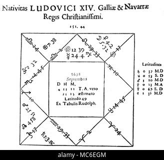 Horoskope - LOUIS XIV Horoskop von König Ludwig XIV. von Frankreich, das am 4. September 1638 geboren wurde. Von J. B. Morin de Villefranche, Astrolologia Gallica, 1661. Stockfoto