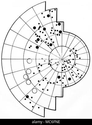 Astrologie - Einstein Sternzeichen - Grundriss der stellaren und planetaren koordiniert auf der Granitsockel Unterstützung des Albert Einstein Tierkreis in Washington DC (außerhalb der Nationalen Akademie der Wissenschaften entfernt) - ist der Plan für den 22. April 1979. Die Kreise stellen die Planeten, die größere schwarze Flecken, repräsentieren die Sterne erster Größenordnung. Die stellare Gruppierung der extremen Linken repräsentiert das Sternbild Canis Major, mit der Stern Sirius. Stockfoto