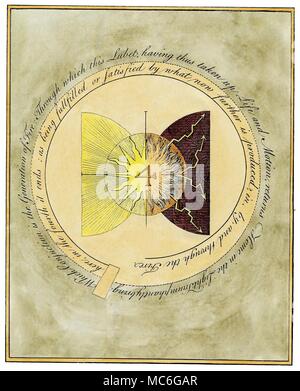 Symbole - Die okkulte Kunst - ROSENKREUZER - Spiralen Eine in einer Reihe von einflussreichen okkulte Gravuren von William, in der Erklärung der Grundsätze der arkanen Gedanken der Rosenkreuzer, Jakob Böhme, aus den Werken von Jakob Behmen, die Teutonischen Theosopher, Vol 1, 1764. Platte 3, das eine inhaltliche Fortsetzung, in Spiralform, der vorherigen Platte, und die Exponate die Entwicklung der vierten Grundsatz, in welcher Boehme fordert, "Das Feuer". Das vierte Prinzip, oder Eigentum, wird als Ergebnis der Begegnung von Licht dargestellt, und das Licht Feuer, mit Dunkelheit, und das dunkle Feuer, b Stockfoto