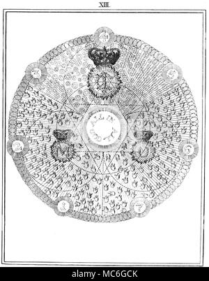 Symbole - Die okkulte Kunst - ROSENKREUZER - Spiralen Eine in einer Reihe von einflussreichen okkulte Gravuren von William, in der Erklärung der Grundsätze der arkanen Gedanken der Rosenkreuzer, Jakob Böhme, aus den Werken von Jakob Behmen, die Teutonischen Theosopher, Vol 1, 1764. Platte 13. Die Versöhnung der Gegensätze in der vorherigen Platte angedeutet ist jetzt wirksam. Boehme sagt uns, dass der Dritte Hierarchie, die Luzifer zerstört, wird wieder hergestellt, und die Zeit ist gekommen, wenn es die Zeit nicht mehr sein, und Gott alles in allen sein. Die ursprüngliche Symbolik dieser zukünftigen Zustand wird im Symbol o wider Stockfoto