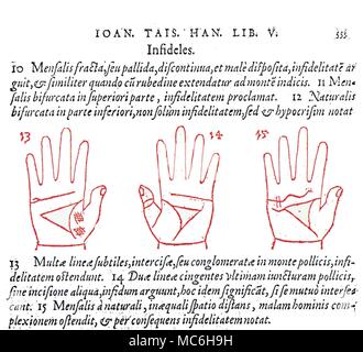 Handlesen Beispiel spätmittelalterlicher Handlesen - drei Diagramme mit der Darstellung der Beziehung der drei wichtigsten Linien in Bezug auf dumm und verrückte Menschen. Von Johannes Taisniers, Absolutissimae Chyromantiae, 1632. [Bild links] das schwache Linien laufen die unteren Phalanx der unteren Finger als ein Zeichen für eine schlechte Intellekt berücksichtigt wird. [Mittlere Diagramm] Wenn die drei Linien, die Form der Triangulum der Hand nicht erfüllen, dann wird diese als ein Zeichen für eine dumme Person berücksichtigt wird. [Diagramm rechts], wenn die Oberseite der Life Line nicht mit der Kopfleiste, die einzelnen gegeben ist sinnlos speec Stockfoto