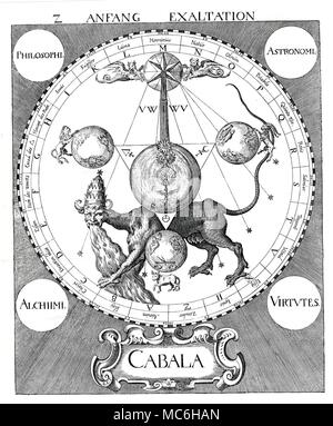 Alchemie - kabbala Platte 2 von Steffan Michelspacher, Kabbala, Spiegel der Kunst und Natur, 1616. Die Platte wird gesagt, alle Stufen der Vervollkommnung der Stein - die Deutschen Anfang bis zum Beginn des Prozesses bezieht sich auf darstellen. Die gehörnten Beast ist ein Verweis auf das Buch der Offenbarung, in der Bibel. Die Triple Crown hat nichts mit dem Papsttum zu tun, aber mit der dreifachen Stadium des Verfahrens, die drei Divisionen der Natur (tierischen, pflanzlichen und mineralischen) und der Triplicities innerhalb der Welt und des Menschen (Schwefel-, Salz- und Quecksilber - die Symbole, für die in der apizes der tria gesehen werden Stockfoto