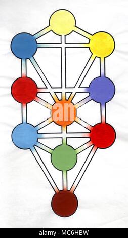 Kabbala - Sephirothic SEPHIROTHIC Baum der Baum, oder ein Baum des Lebens, der Cabbalists. Jede der zehn Sephiroth hat in Übereinstimmung mit den kosmischen Assoziationen gefärbt worden: Jede sephirah ist mit einer spirituellen oder Planetarischen Hierarchie verbunden, und die 22 Wege verbinden die Sephiroth sind (in der Neuzeit) mit dem Tarot Pack verknüpft, als (in Übereinstimmung mit der Tradition) mit den 22 Buchstaben des hebräischen Alphabets. Stockfoto