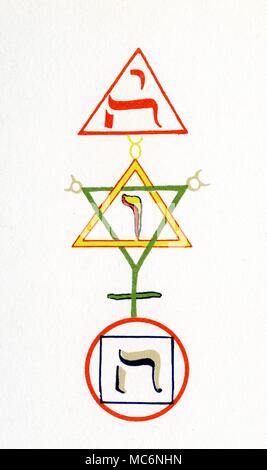 Die vier Buchstaben Wort [Tetragram] der Name Gottes, Jehova, vertikal in einer Reihe von relevanten Symbole geschrieben. In der Abbildung sind die vier wird ein drei, Und verknüpft ist, durch die Art der Symbole, mit der er drei Prinzipien. Die obere die Buchstaben werden in das rote Dreieck von Feuer eingeschlossen, die den Grundsatz der Salz - das intellectuallizing Kraft im Kosmos und im Menschen. Das untere Quadrat stellt Schwefel, die Kraft im Kosmos und im Menschen. Die Dichtung der Salomo Regeldefinitions-fenster der Union dieser Prinzipien, symbolisiert durch Quecksilber, die androgyne, die Harmonie in der conflic bringen kann Stockfoto