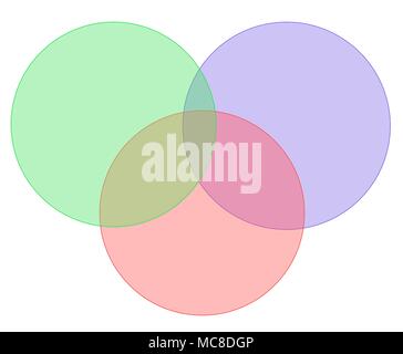 Drei farbigen Venn-diagramm auf weißem Hintergrund. Stockfoto