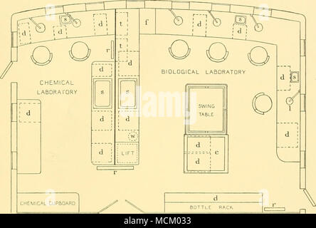 . Abb. 2. Plan der biologischen und hydrologischen Laboratorien, c, Schrank unter der Werkbank, d, Schubladen unter der Werkbank. /, Schwenkbaren Klappe der Bank. /, Halterung Lampe. ; •, Heizkörper, i, sinkt. /, Formalin Tanks über Sitzbank, ein', Empfänger für Abfälle Geist unter der Werkbank. top Ist mit Regalen für den Komparator Rohre in den Einschätzungen der Phosphat, Silikat- und Nitratgehalt von Meer Wasser verfügt. Entlang der nach Ende des Labors ist ein großer Schrank für die Lagerung von Chemikalien mit einer Geige auf der Oberseite für kleine Winchester Flaschen und andere Läden. Bücherregale entlang der Hafen Seite oberhalb der Fenster. In beiden l Stockfoto