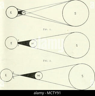 . Abb. 3. Das Leben - Geschichte einer famih^ erstreckt sich über etwa 1.260 Jahre. Das erste Mitglied kommt in e. Xist-ence, wenn seine Penumbra ersten Schürfwunden die Erde nicht weit von einem der Pole. Dann folgen ein Dutzend partielle Finsternisse, jede größer als sein Vorgänger. Zu dieser Zeit war der central Line in an der Stange kommen und wir haben eine Reihe von vierzig oder fünfzig totale oder ringförmige Finsternisse. Rund 18 von ihnen werden insgesamt und 27 ringförmige, das Verhältnis der gesamten in den Ringkanal, etwa zwei bis drei. In der Mitte der Reihe der central Line trifft auf die Erde in der Nähe des Äquators; Ich Stockfoto