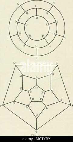 . Die meisten Leute werden sagen, die ehemalige; aber sie sind falsch. Für mit die erste Wahl der Mann £ 400 im ersten Jahr erhalten würde, und mit der zweiten Wahl £ 200 £ 210. Er hat somit 10 £ mehr am Ende des ersten Jahres. Im zweiten Jahr seine erste Wahl wäre ihm £ 440, seiner zweiten Wahl £ 220 und £ 230. Wieder hat er £ 10 mehr, und das jedes Jahr. Geometrische Erholungen bestehen hauptsächlich aus Irrtümer, Paradoxien und Spiele von Position, und es genügt, für mich, sie zu illustrieren, indem man ein typisches Beispiel für letztere bekannt als der Hamilton-operator Spiel.*' W. W. Rouse Stockfoto