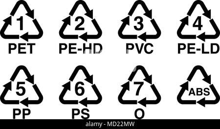 Recycling von Kunststoffen Symbol, recyceln Dreieck mit Nummer und Harz id-Code anmelden. Stock Vektor