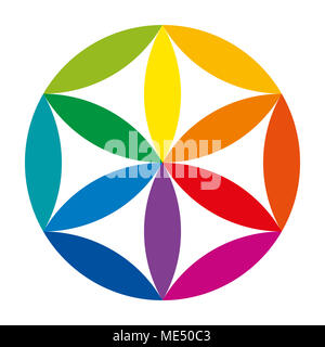 Farbrad und Synthese der Farben. Das Mischen von Gelb, Rot und Blau führt zu Orange, Violett und Grün. Primäre, sekundäre und tertiäre Farben. Stockfoto