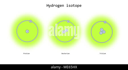 Wasserstoffisotope atomare Struktur - Elementarteilchen Physik Theorie Stockfoto