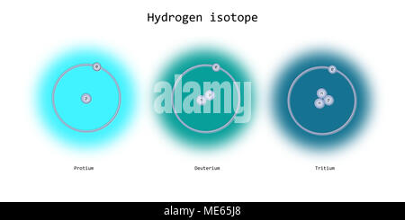 Wasserstoffisotope atomare Struktur - Elementarteilchen Physik Theorie Stockfoto