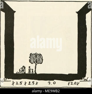 . Gartenkunst sterben. Abb. 8. Die rohrbacher Strafae in Heidelberg. (Nord-Süd-Richtung) allzulangen Bestand of this alten Akazien einen Ersatz mit gleicher Wirkung zu erhalten; jedenfalls wäre es wichtig, mit dem zu den Anlägen gehörigen Gelände, gegenüber of this grossen Akazie, große Baummassen heranzuziehen, um den Raumabschluß von der Kirche bis in die Straße zu führen. Auf der anderen Seite nach Norden und Westen sind auch schon große Bäume vorhanden, deren Höhenwachstum, mit allen Mitteln zu unter-stützen wäre; besonders sterben Trauerweide in der Ver-längerung der Kirchenachse, sterben sterben von h Stockfoto