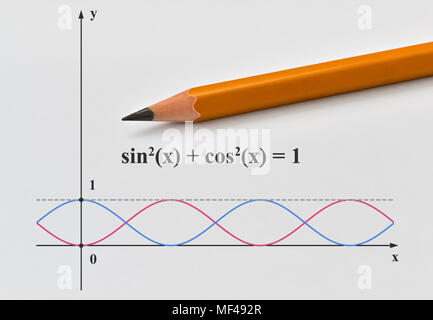 Diagramm der beiden trigonometrischen Funktionen und einen Bleistift auf hellen Hintergrund Stockfoto
