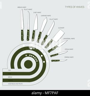 Vector Illustration der Satz von Küchenmesser und Regelung zu verwenden Stock Vektor