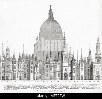 Einige der wichtigsten Türme und Turmspitzen von Sir Christopher Wren, die Maßstab gebaut wird von St. Paul's im Hintergrund angezeigt. Aus Old England: eine bildliche Museum, veröffentlicht 1847. Stockfoto