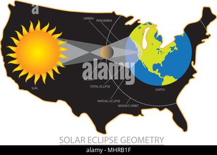 2017 Totale Sonnenfinsternis über Amerika USA-Karte Übersicht Geometrie Farbe Abbildung: Stock Vektor