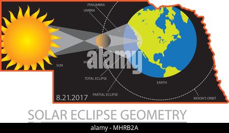 2017 Sonnenfinsternis GeometryTotality über Nebraska State Städte Karte Farbe Abbildung: Stock Vektor