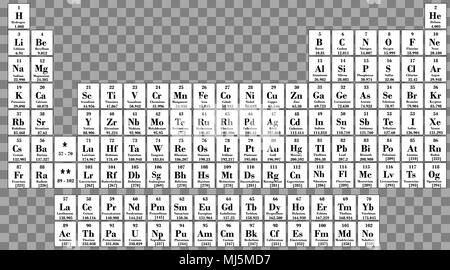 Chemische Periodensystem der Elemente. Vetor Abbildung Stock Vektor