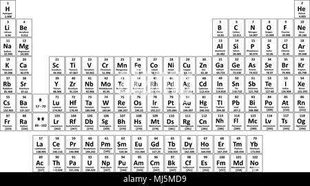 Chemische Periodensystem der Elemente. Vetor Abbildung Stock Vektor