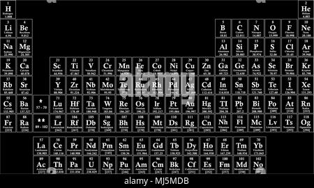 Chemische Periodensystem der Elemente. Vetor Abbildung Stock Vektor