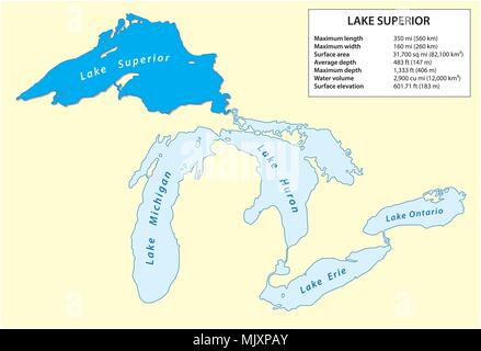 Informationen Vektorkarte von Lake Superior in Nordamerika Stock Vektor