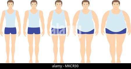 Body Mass index Vector Illustration von Untergewicht bis extrem im flachen Stil beleibt. Mann mit verschiedenen Adipositas Grad. Männliche Körper mit verschiedenen Wir Stock Vektor